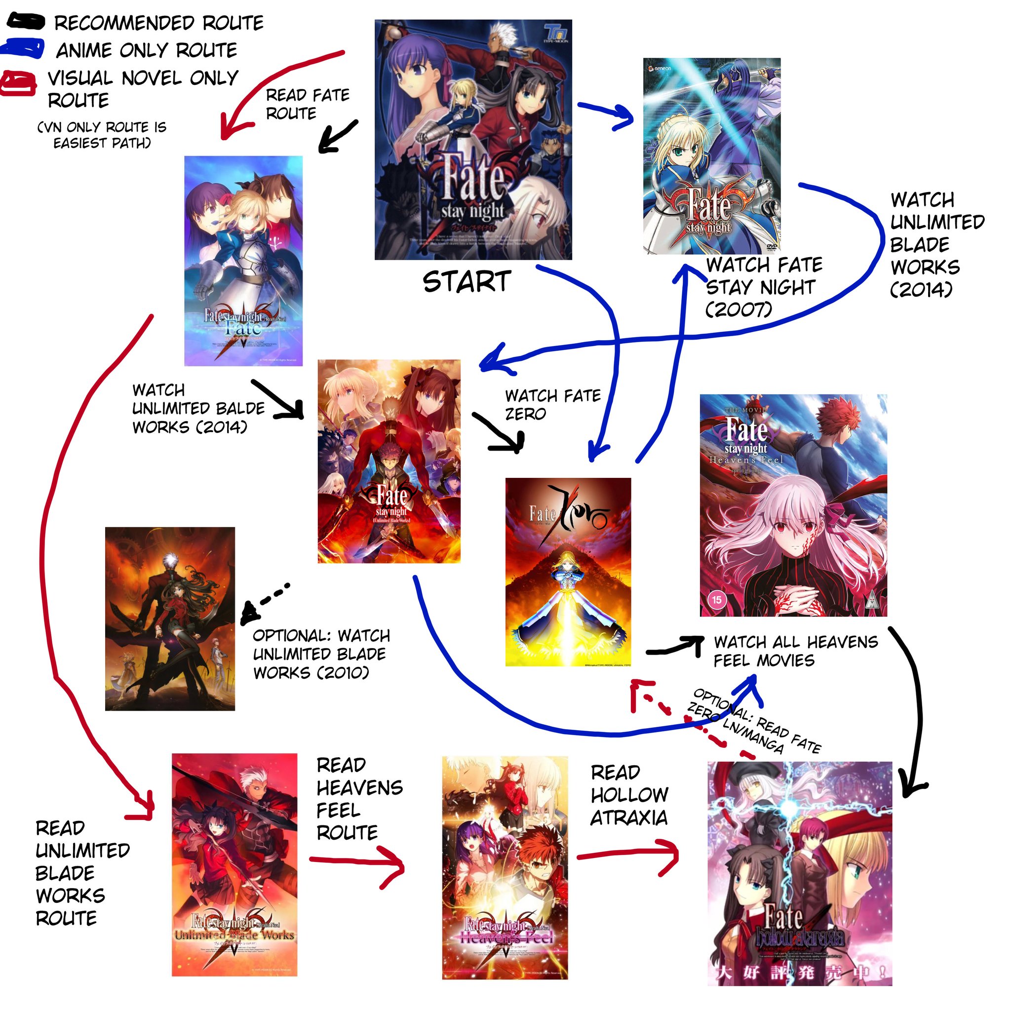 Post Image