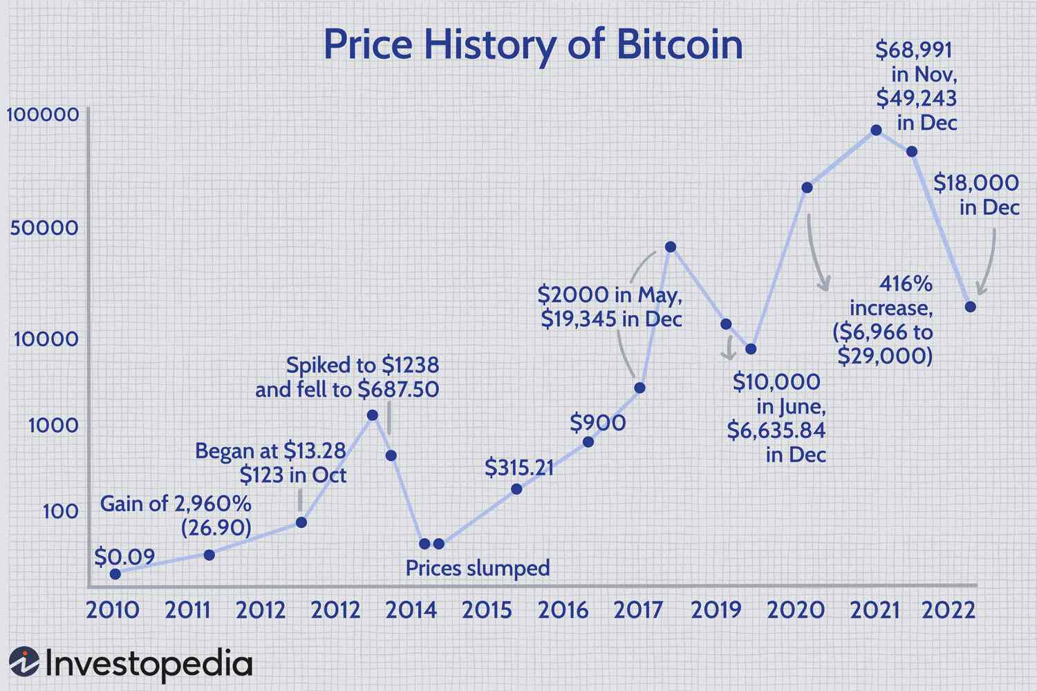 1,500% Bitcoin Growth: Realistic Or Overly Optimistic? 1,500% Bitcoin Growth: Realistic Or Overly Optimistic?