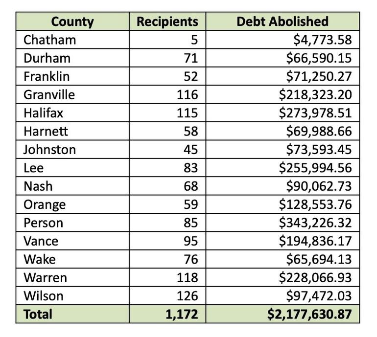 £1 Million Debt Erased: Michael Sheen's Generous £100,000 Contribution £1 Million Debt Erased: Michael Sheen's Generous £100,000 Contribution