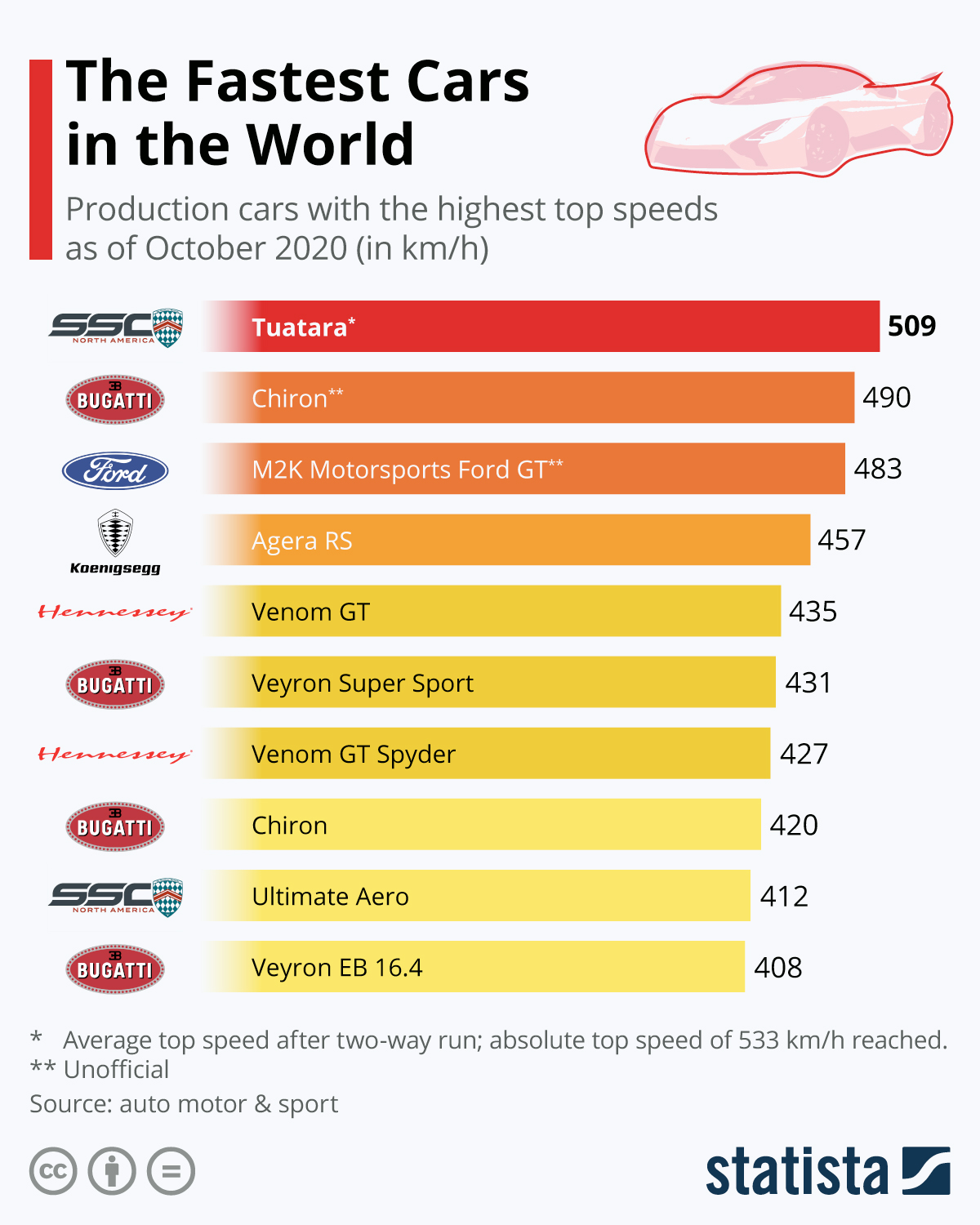 10 Fastest Stock Ferraris: Official Track Speed Comparison 10 Fastest Stock Ferraris: Official Track Speed Comparison