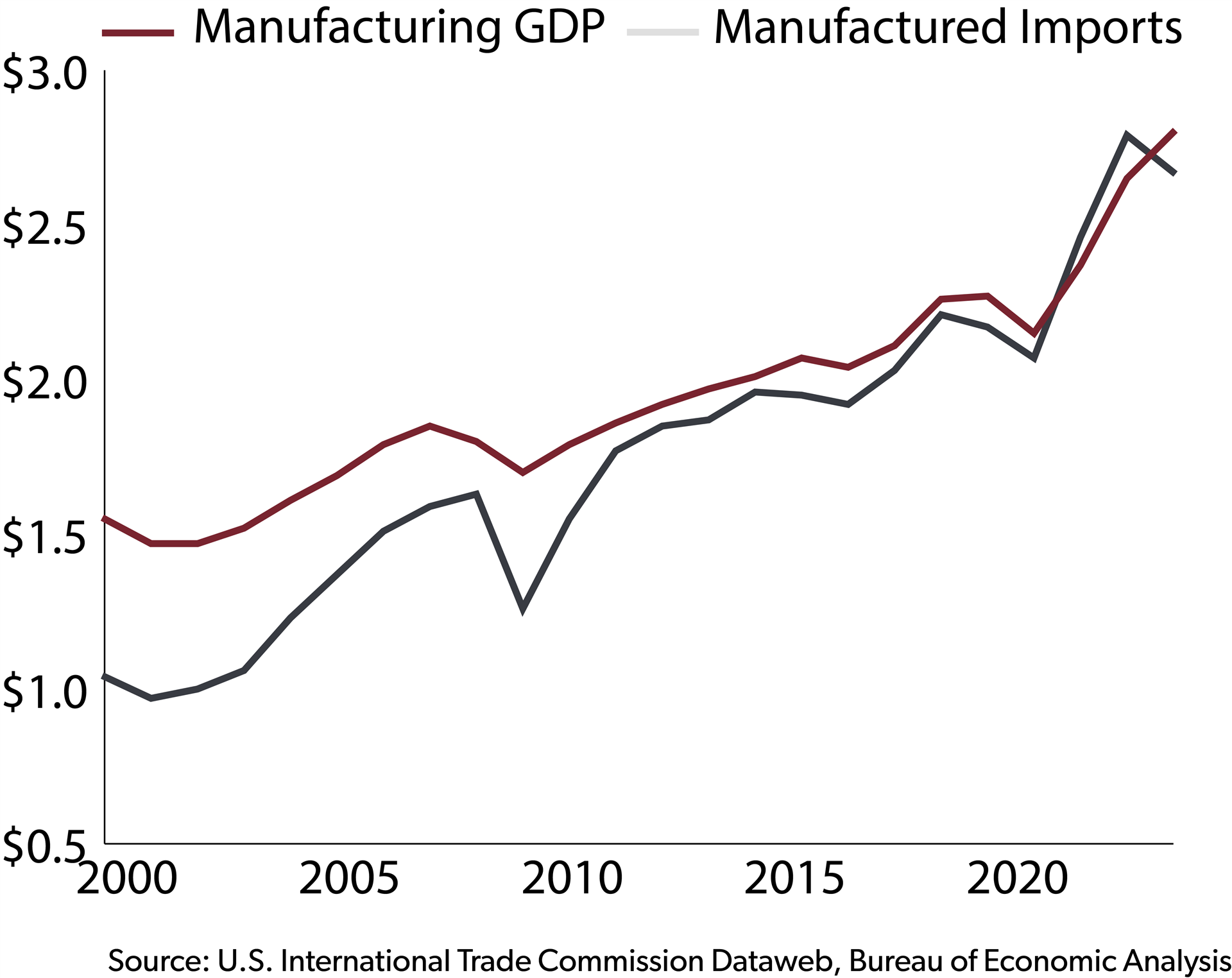 10% Tariff Baseline: Trump's Conditions For Exceptions 10% Tariff Baseline: Trump's Conditions For Exceptions
