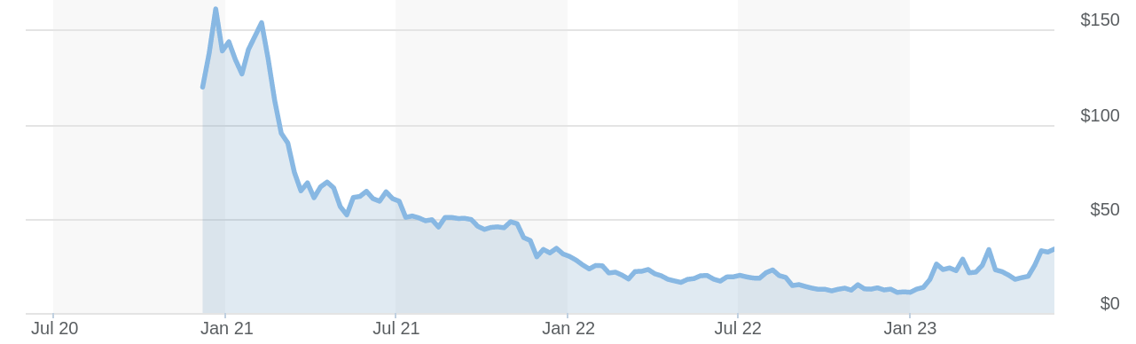 12 Best AI Stocks Redditors Recommend 12 Best AI Stocks Redditors Recommend