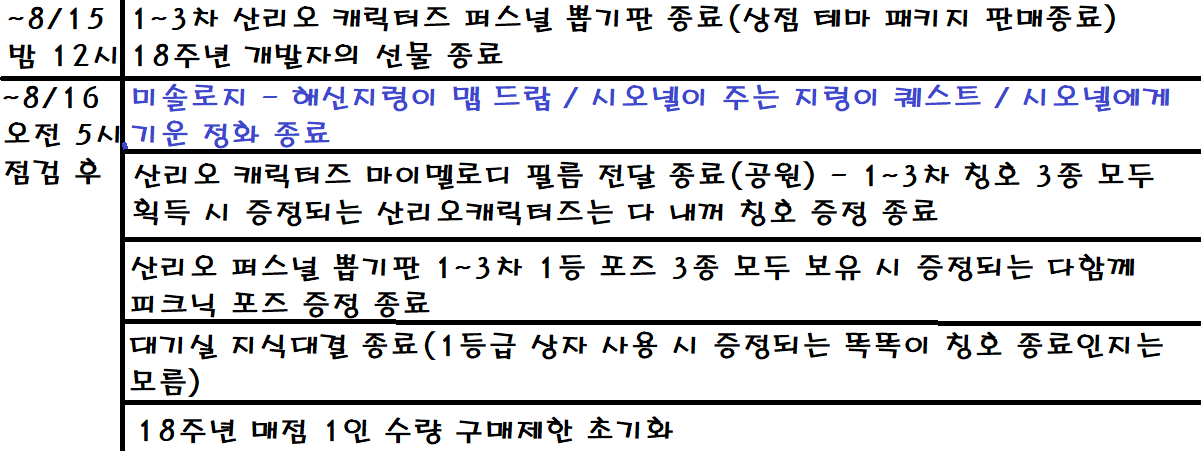 밤 12시, 운세 확인하는 MZ세대: 폭주하는 트래픽의 이유는? 밤 12시, 운세 확인하는 MZ세대: 폭주하는 트래픽의 이유는?