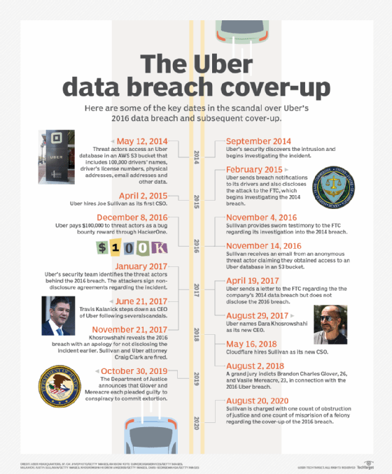 $16 Million Fine For T-Mobile: A Three-Year Data Breach Timeline $16 Million Fine For T-Mobile: A Three-Year Data Breach Timeline