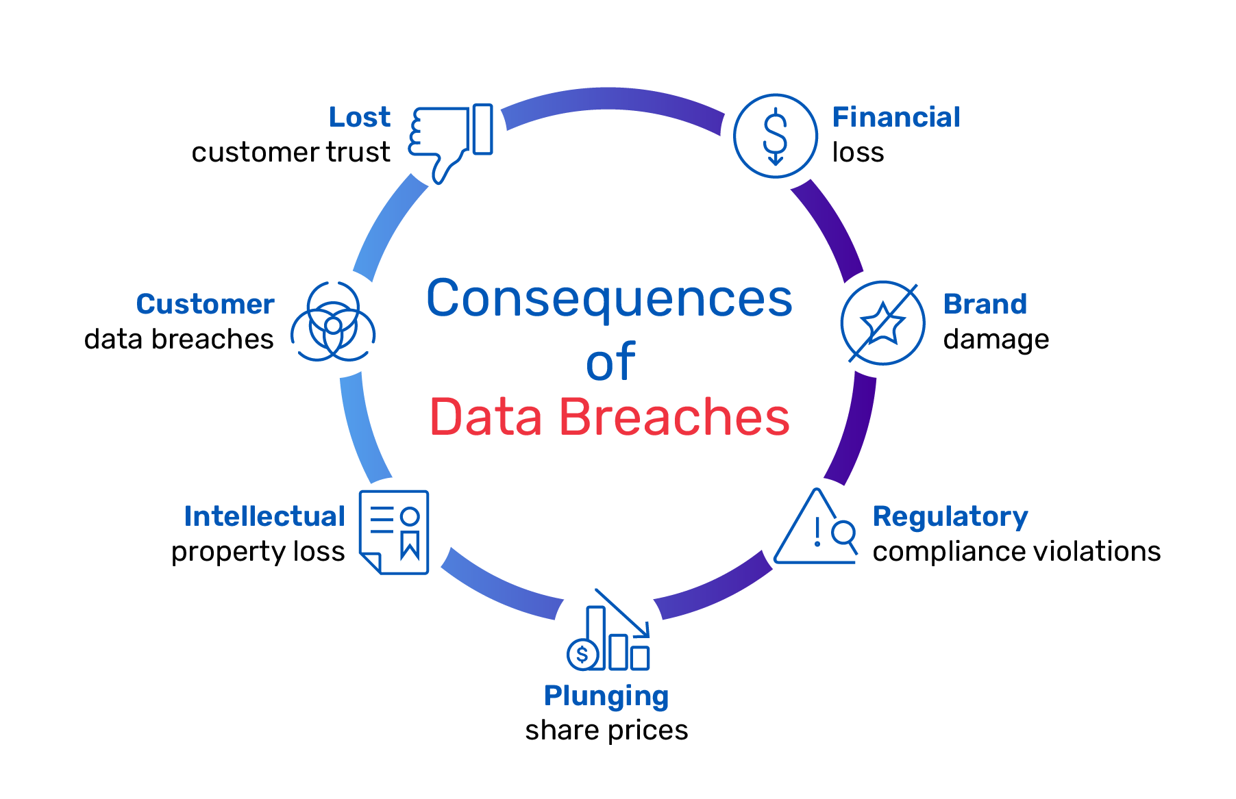 $16 Million Fine For T-Mobile: Consequences Of Three Years Of Data Breaches $16 Million Fine For T-Mobile: Consequences Of Three Years Of Data Breaches