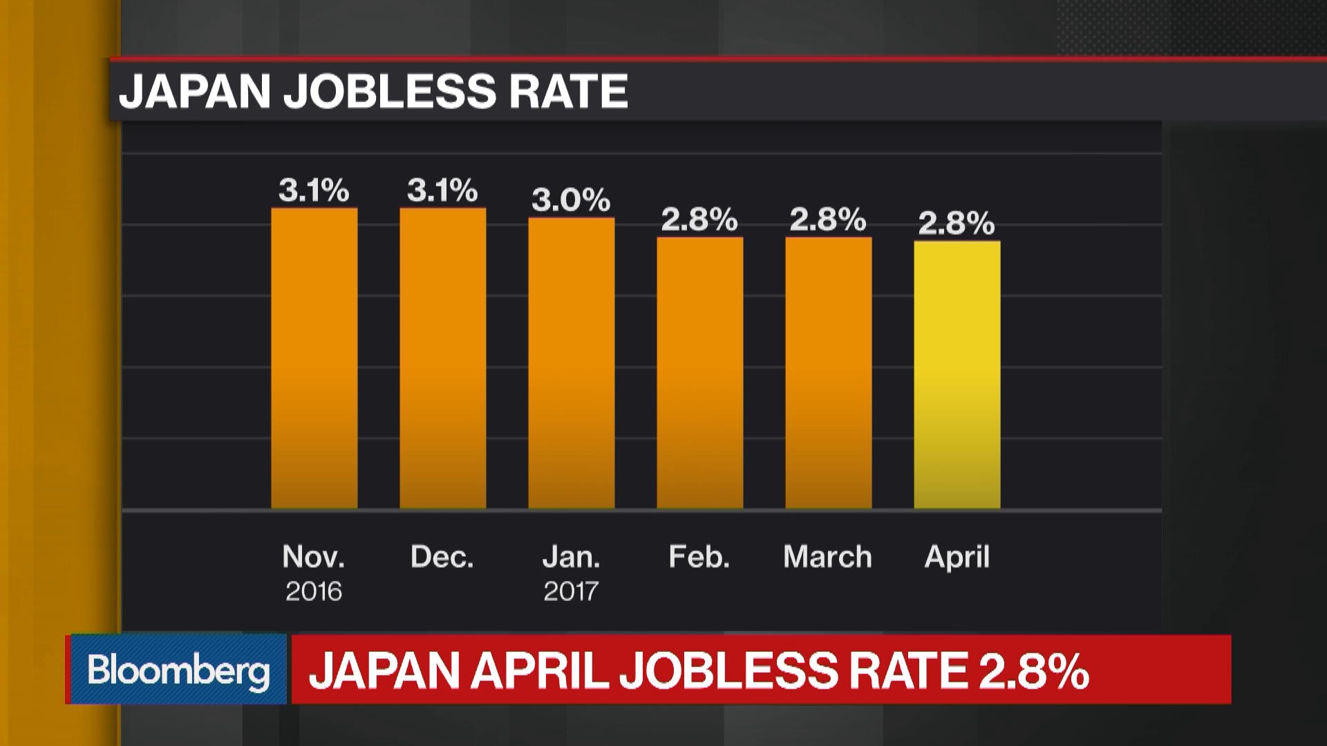 177,000 Jobs Added In April: U.S. Unemployment Rate Holds At 4.2% 177,000 Jobs Added In April: U.S. Unemployment Rate Holds At 4.2%