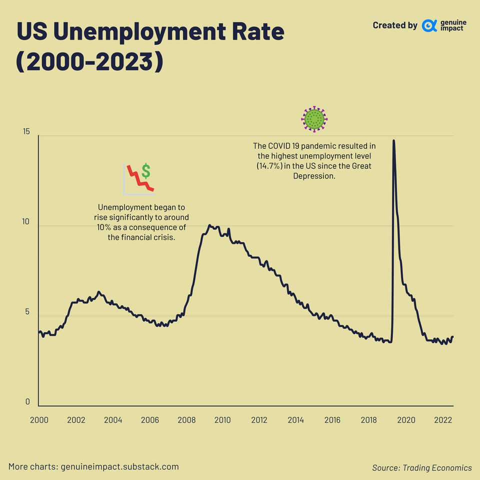 177,000 Jobs Added In April: U.S. Unemployment Rate Remains At 4.2% 177,000 Jobs Added In April: U.S. Unemployment Rate Remains At 4.2%