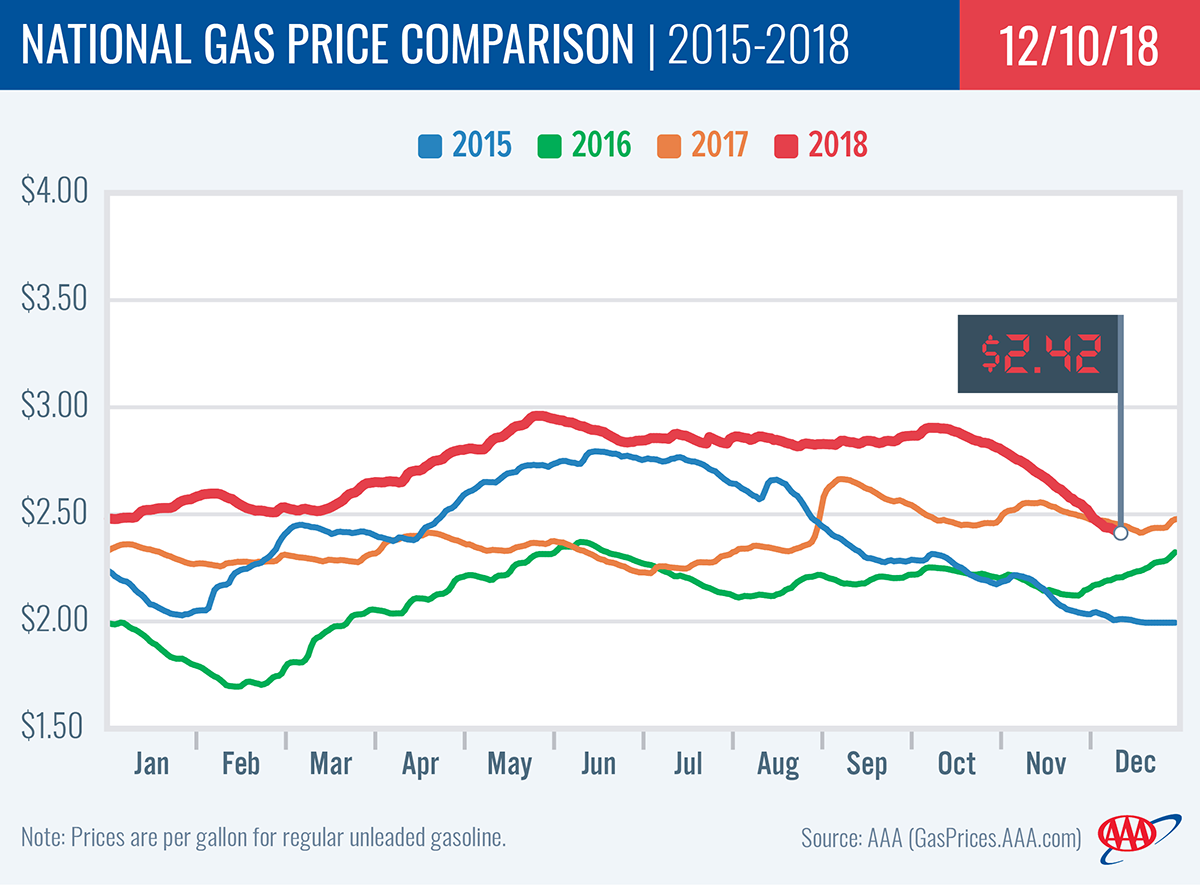 $2.98 Average: Wisconsin Gas Prices Up 3 Cents $2.98 Average: Wisconsin Gas Prices Up 3 Cents