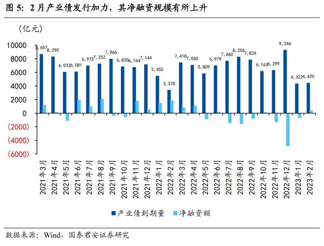 融创中国:2023年前四月销售额112亿元,市场表现及未来展望 (凤凰网房产北京) 融创中国:2023年前四月销售额112亿元,市场表现及未来展望 (凤凰网房产北京)