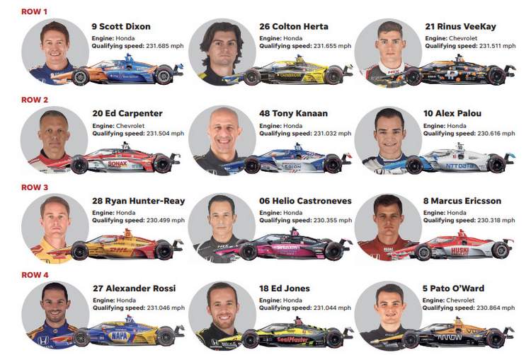 2025 Indy 500: Which Driver Is Sitting Out? 2025 Indy 500: Which Driver Is Sitting Out?