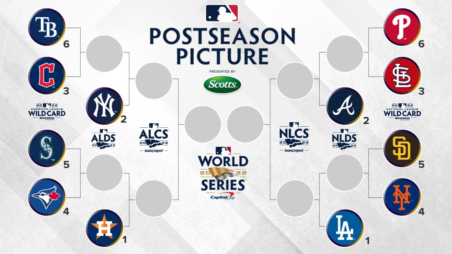 2025 MLB Playoffs: A Path To Postseason For Every Team 2025 MLB Playoffs: A Path To Postseason For Every Team