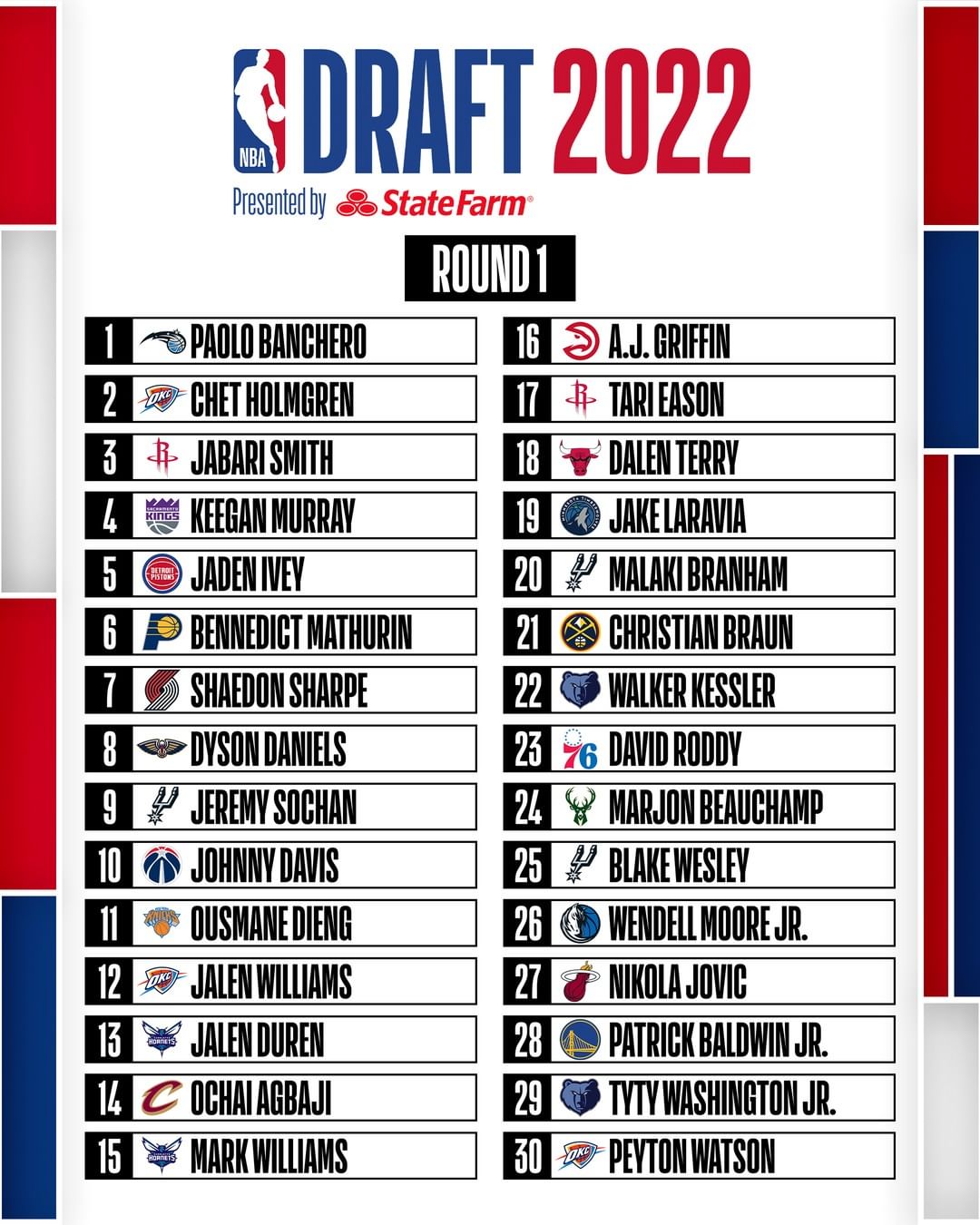 2025 NBA Draft Lottery: Who Has The Best Chance At Cooper Flagg? 2025 NBA Draft Lottery: Who Has The Best Chance At Cooper Flagg?