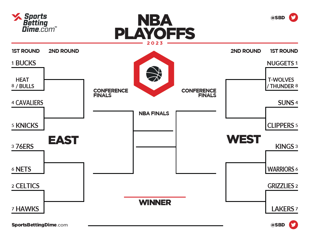 2025 NBA Playoffs Bracket: Full TV Schedule For Round 1 2025 NBA Playoffs Bracket: Full TV Schedule For Round 1