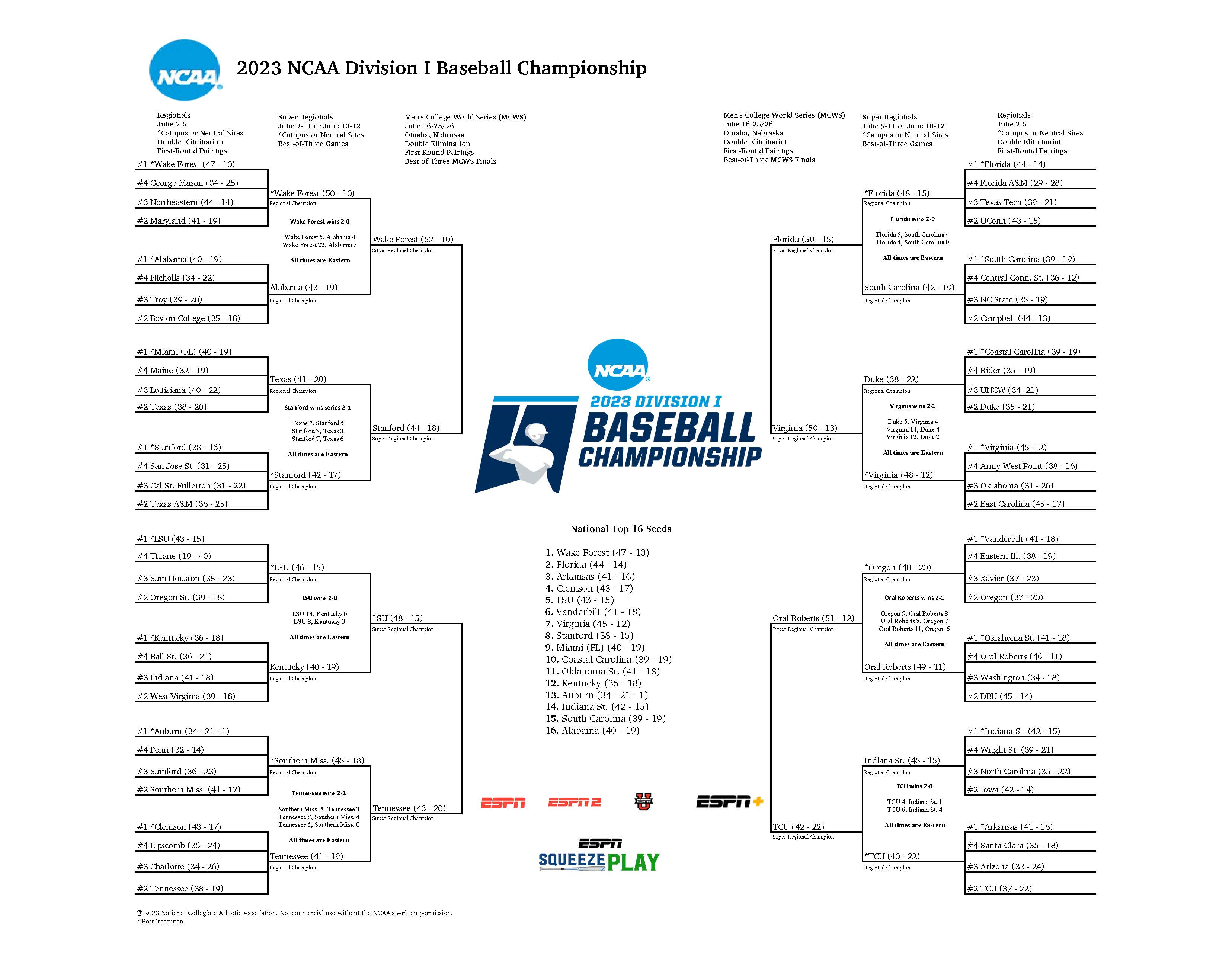2025 NCAA Tournament: Bishop England's Contribution To Louisville's Team 2025 NCAA Tournament: Bishop England's Contribution To Louisville's Team