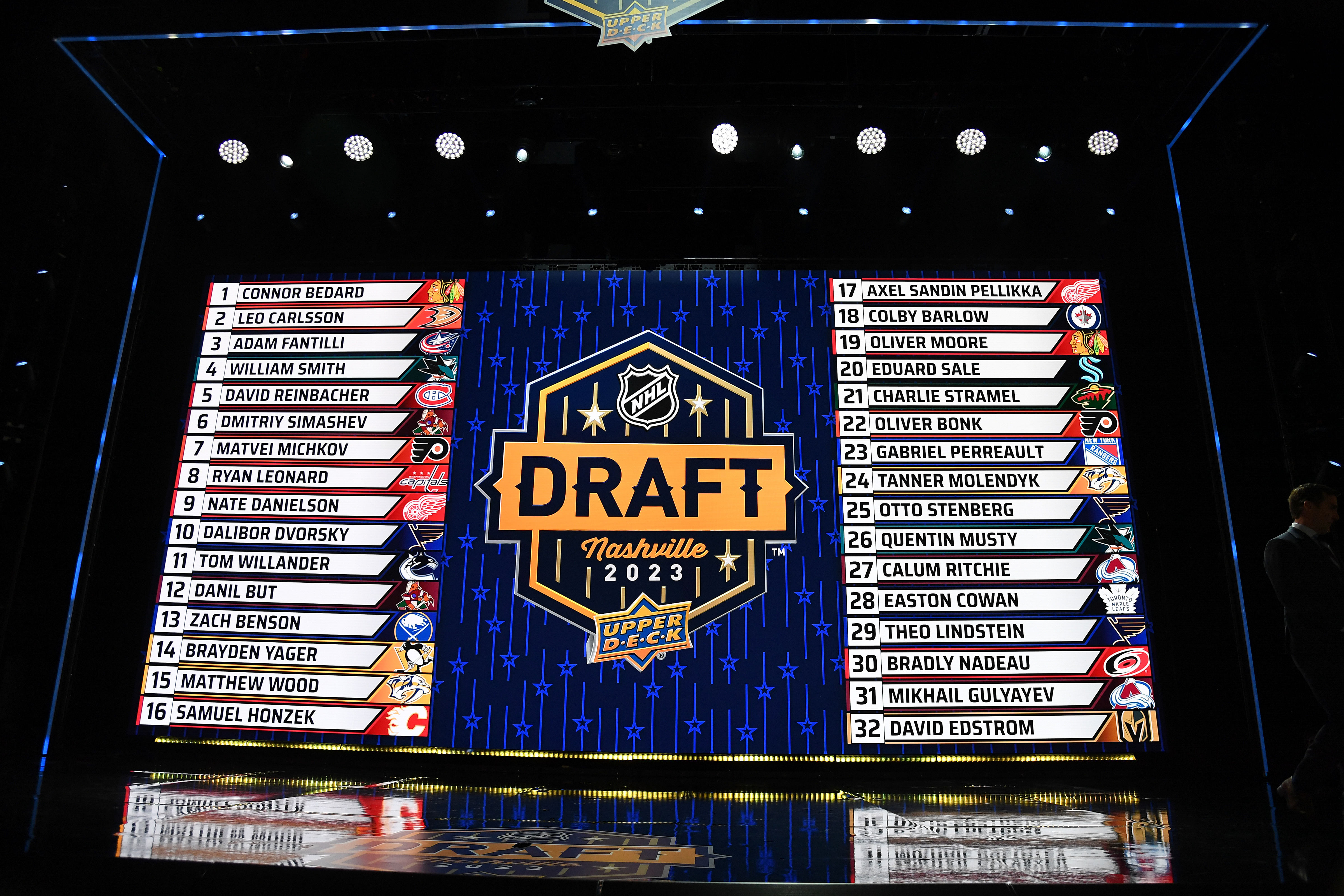 2025 NHL Draft Lottery: Islanders Win First Pick, Sharks Second, Blackhawks Third 2025 NHL Draft Lottery: Islanders Win First Pick, Sharks Second, Blackhawks Third