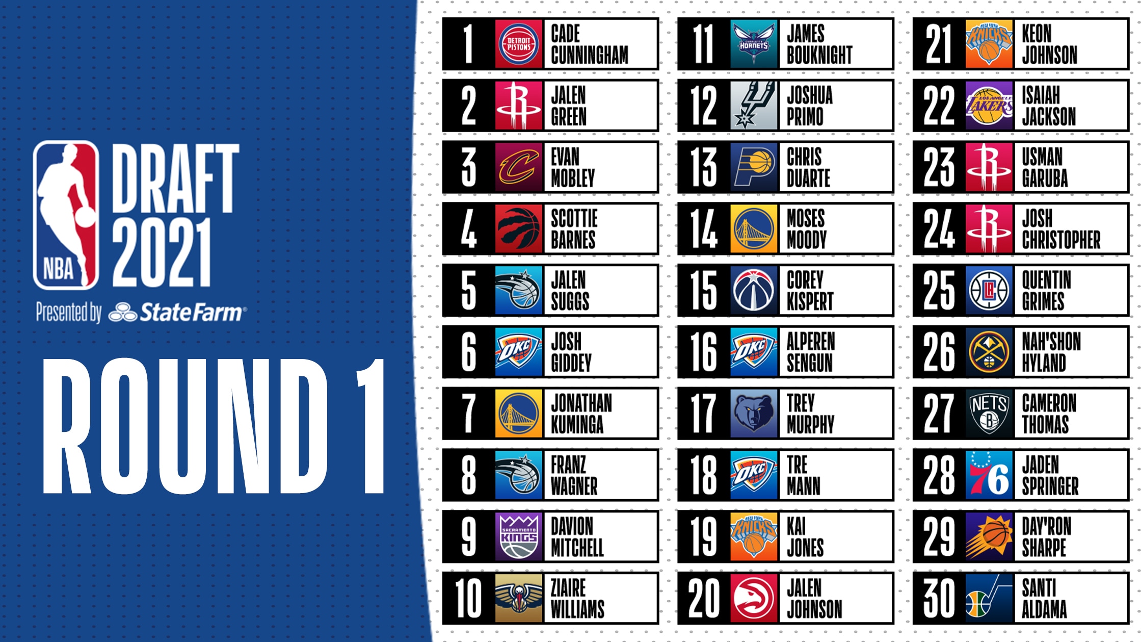 2025 NHL Draft Lottery: Top 3 Picks Announced – Islanders, Sharks, Blackhawks 2025 NHL Draft Lottery: Top 3 Picks Announced – Islanders, Sharks, Blackhawks