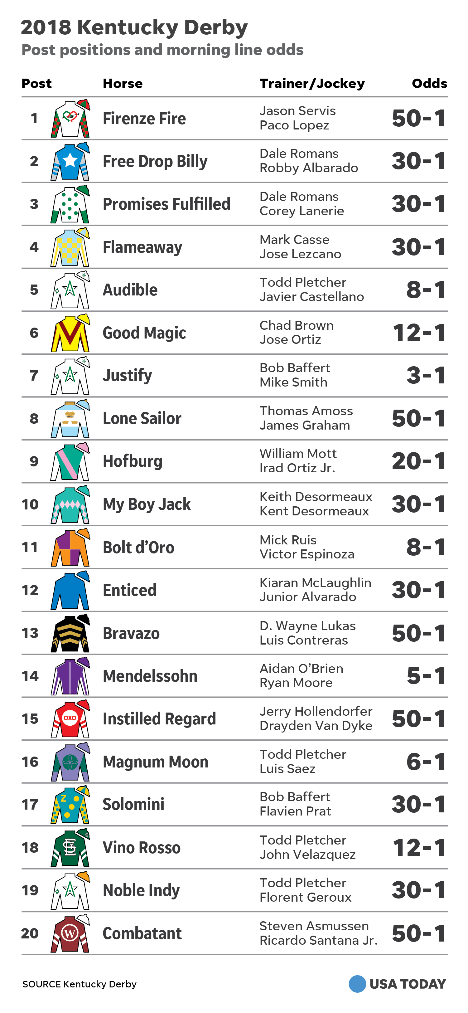 2025 Tampa Bay Derby: Complete Guide To Odds, Field, And Kentucky Derby Contenders 2025 Tampa Bay Derby: Complete Guide To Odds, Field, And Kentucky Derby Contenders