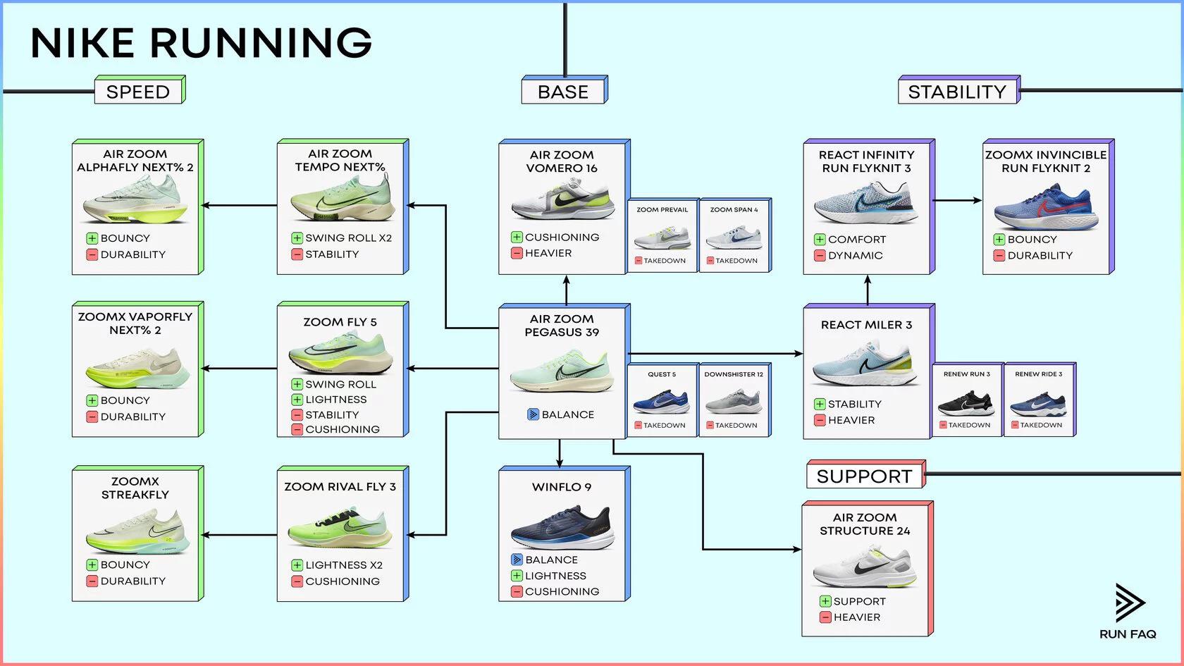 2025's Best Nike Running Shoes: Matching Your Running Style To The Right Shoe
