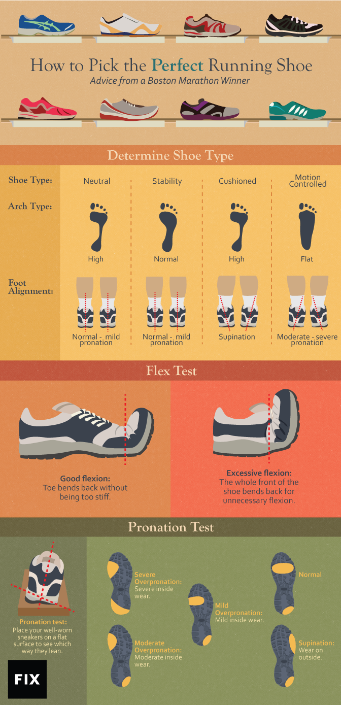 2025's Top Nike Running Shoes: Choosing The Right Pair For You 2025's Top Nike Running Shoes: Choosing The Right Pair For You