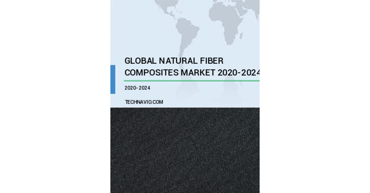 2029 Global Market Forecast For Natural Fiber Composites 2029 Global Market Forecast For Natural Fiber Composites