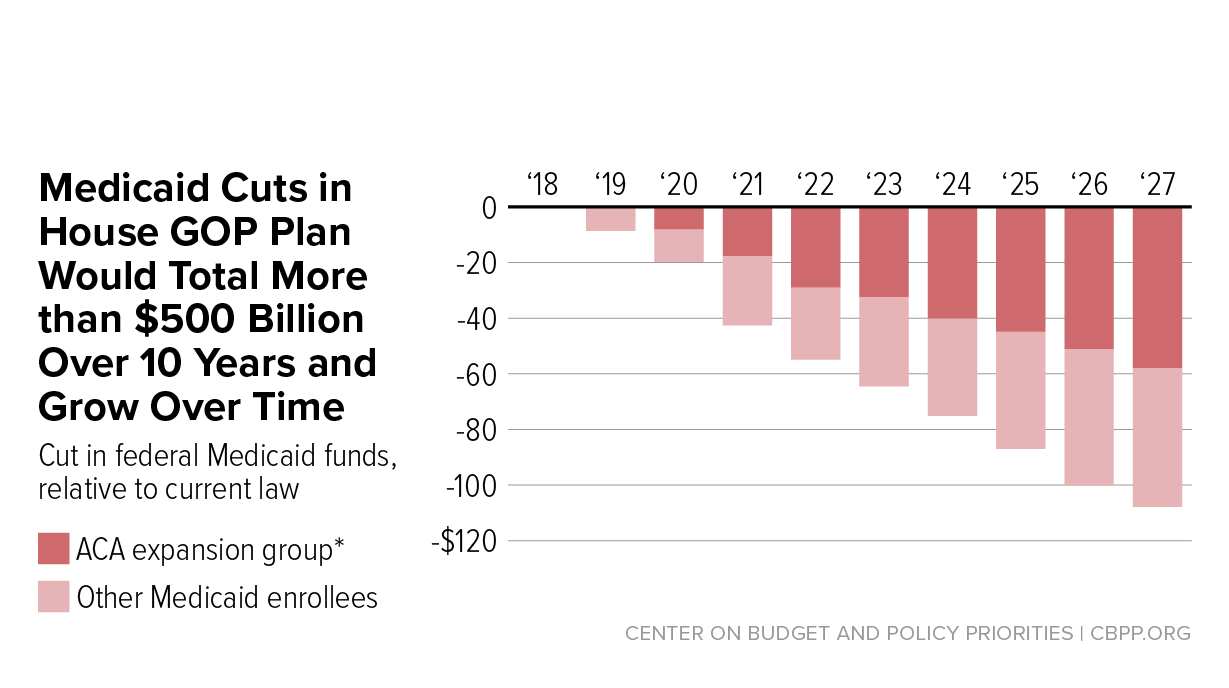 $230 Billion Cut To Food Programs: Analyzing The GOP Bill's Impact $230 Billion Cut To Food Programs: Analyzing The GOP Bill's Impact