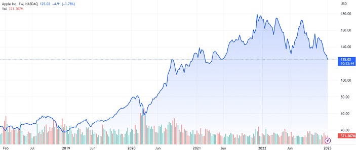 $254 Apple Stock Prediction: Is This Analyst's Target Realistic? $254 Apple Stock Prediction: Is This Analyst's Target Realistic?