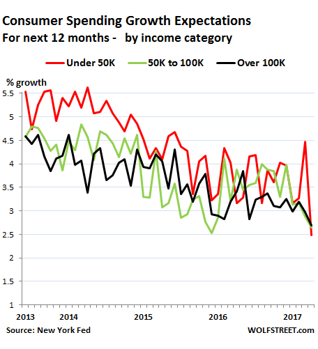 £3 Billion Slash To SSE Spending: Slowing Growth Forces Action £3 Billion Slash To SSE Spending: Slowing Growth Forces Action