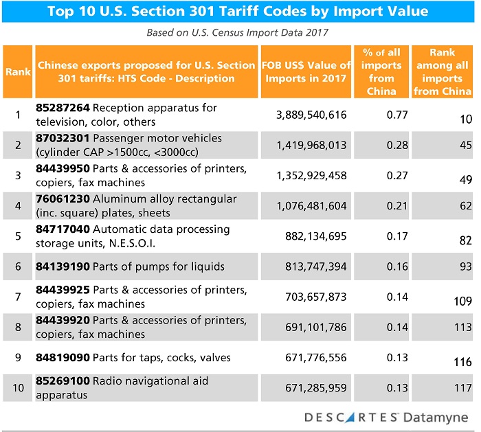 30% Tariffs On China Goods To Persist Until Late 2025: Analysis 30% Tariffs On China Goods To Persist Until Late 2025: Analysis