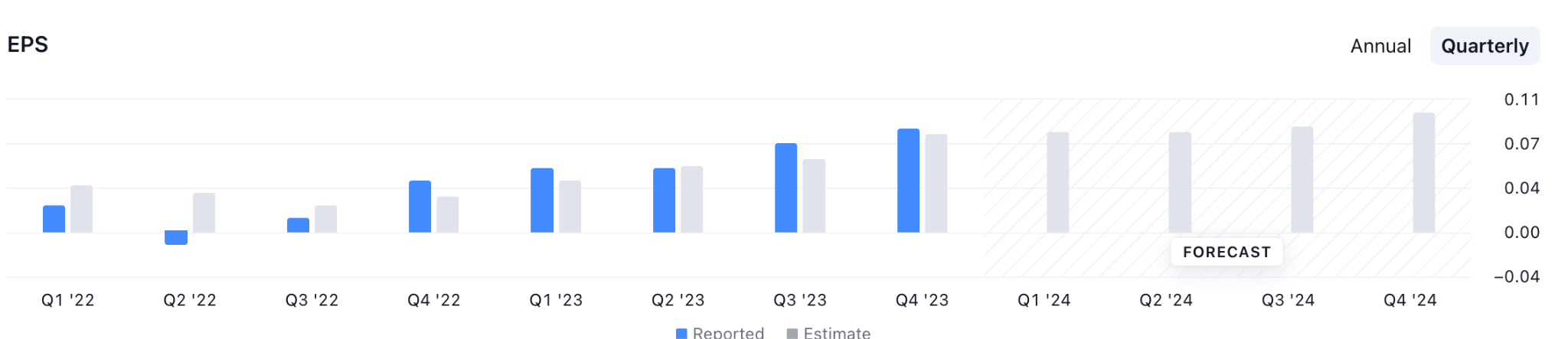 40% Growth In 2025? A Deep Dive Into Palantir Stock Investment 40% Growth In 2025? A Deep Dive Into Palantir Stock Investment