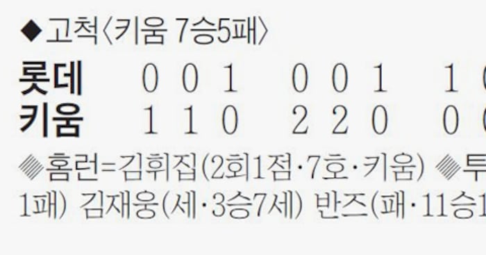 이정후, 5경기 연속 안타! 0.355 고타율 질주, NL 3위 기록 경신 이정후, 5경기 연속 안타! 0.355 고타율 질주, NL 3위 기록 경신