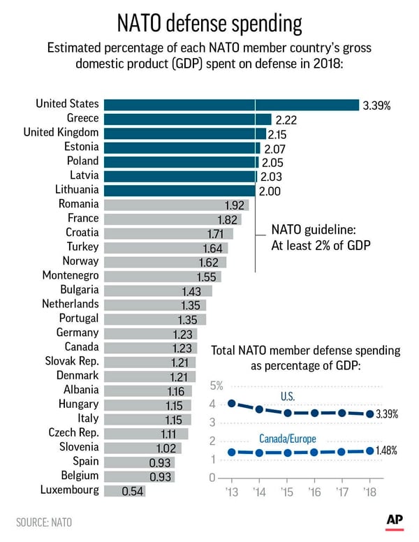 5% Defense Spending Target: NATO Nations Making Strides, Says Stoltenberg 5% Defense Spending Target: NATO Nations Making Strides, Says Stoltenberg