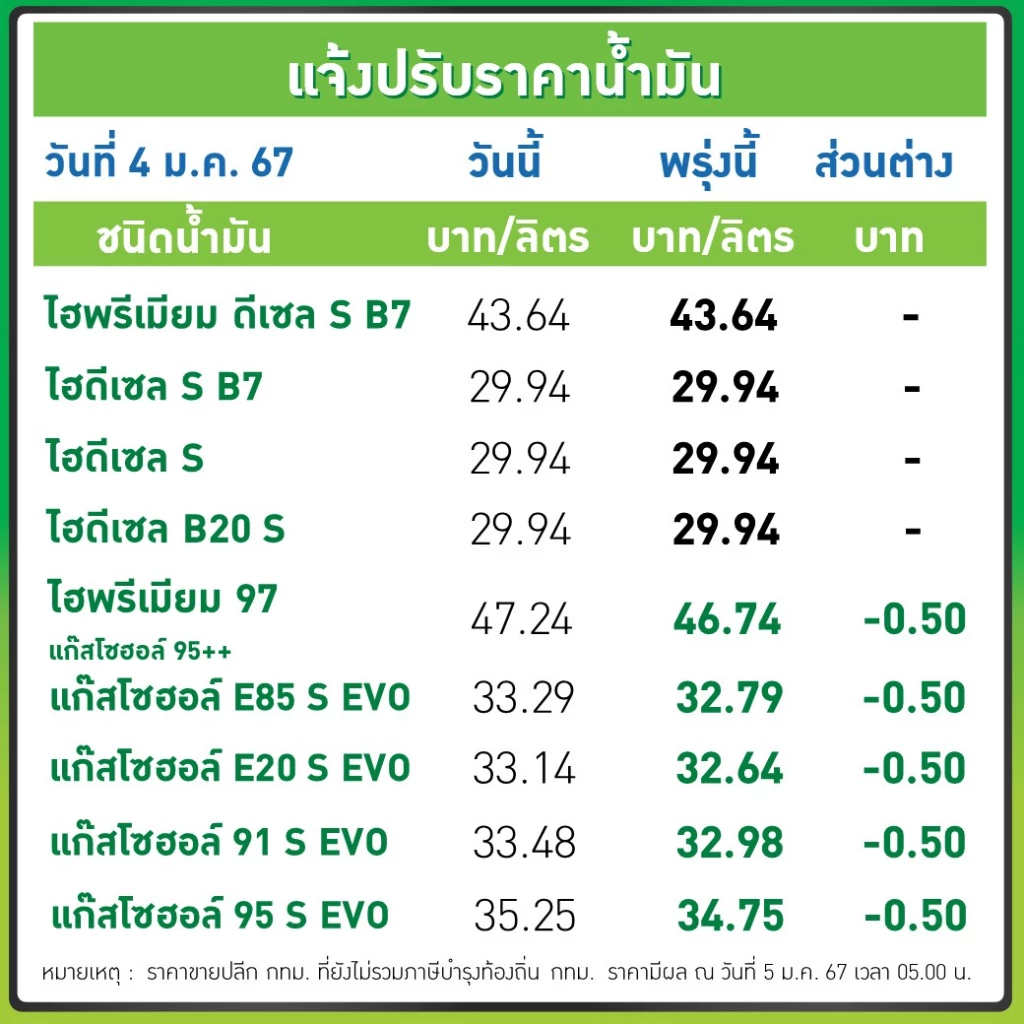 รู้จักซินนามอนโรลให้มากขึ้น: วันเกิด 6 มีนาคม และความน่ารักจากซานริโอ้ รู้จักซินนามอนโรลให้มากขึ้น: วันเกิด 6 มีนาคม และความน่ารักจากซานริโอ้