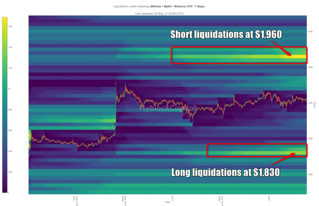 $67M In Ethereum Liquidations: Understanding The Implications For Investors $67M In Ethereum Liquidations: Understanding The Implications For Investors
