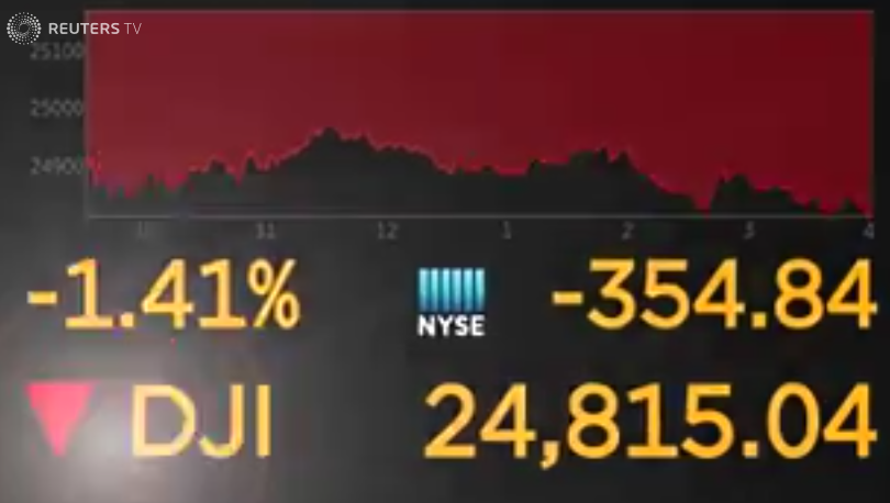 7% Drop For Amsterdam Stocks As Trade War Fears Grip Markets 7% Drop For Amsterdam Stocks As Trade War Fears Grip Markets
