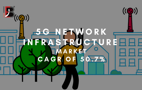 8% CAGR Projected For Wireless Mesh Networks Market Size 8% CAGR Projected For Wireless Mesh Networks Market Size