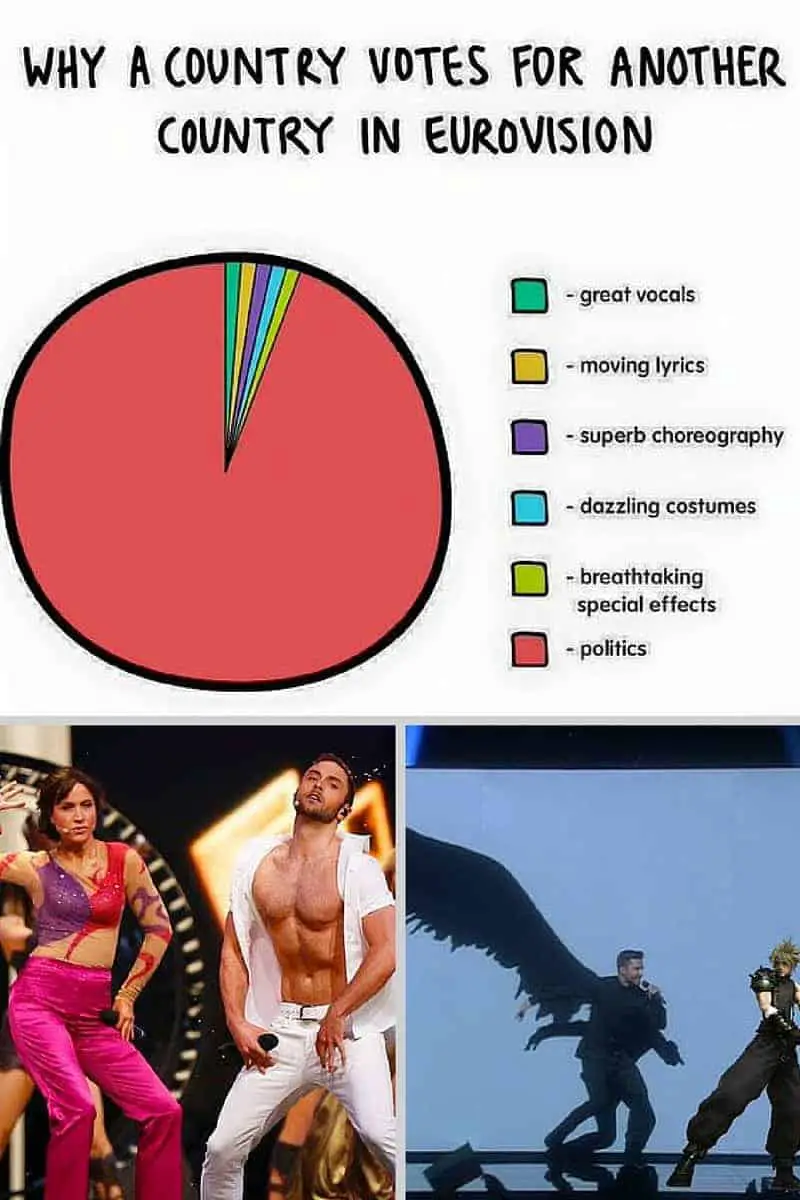 A Simple Explanation Of How Eurovision Voting Works A Simple Explanation Of How Eurovision Voting Works