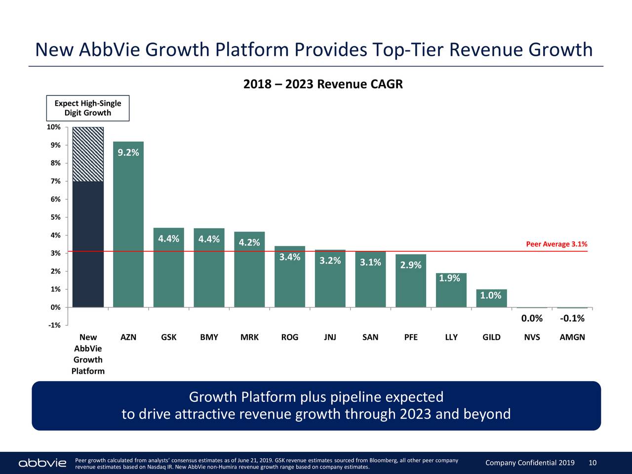 AbbVie (ABBV) Beats Sales Expectations, Increases Profit Guidance AbbVie (ABBV) Beats Sales Expectations, Increases Profit Guidance