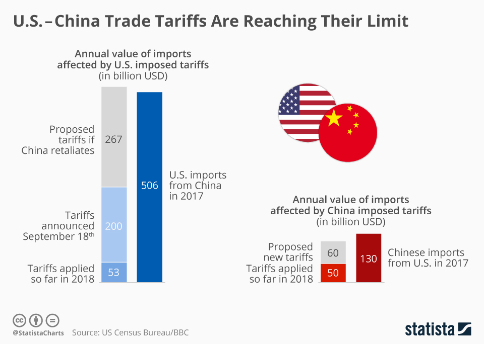 ABI Research On Tech Tariffs: Unpacking The Long-Term Effects Of The Trade War ABI Research On Tech Tariffs: Unpacking The Long-Term Effects Of The Trade War