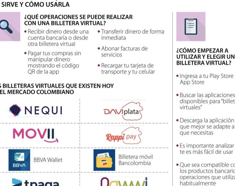 Abrir Una Billetera Virtual Uruguaya: Guía Para Argentinos Abrir Una Billetera Virtual Uruguaya: Guía Para Argentinos