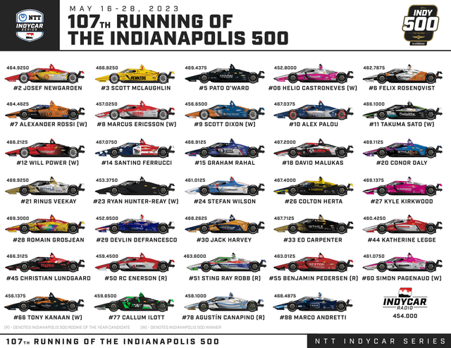 Absence Announced: IndyCar Star Skipping 2025 Indy 500 Absence Announced: IndyCar Star Skipping 2025 Indy 500