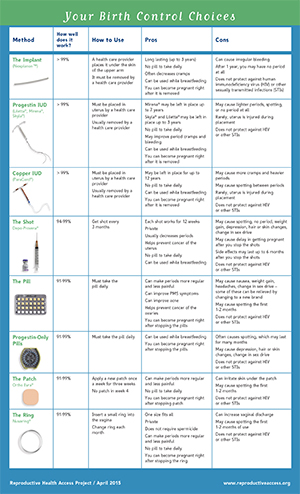 Access To Birth Control: Examining The Impact Of Over-the-Counter Options Post-Roe Access To Birth Control: Examining The Impact Of Over-the-Counter Options Post-Roe