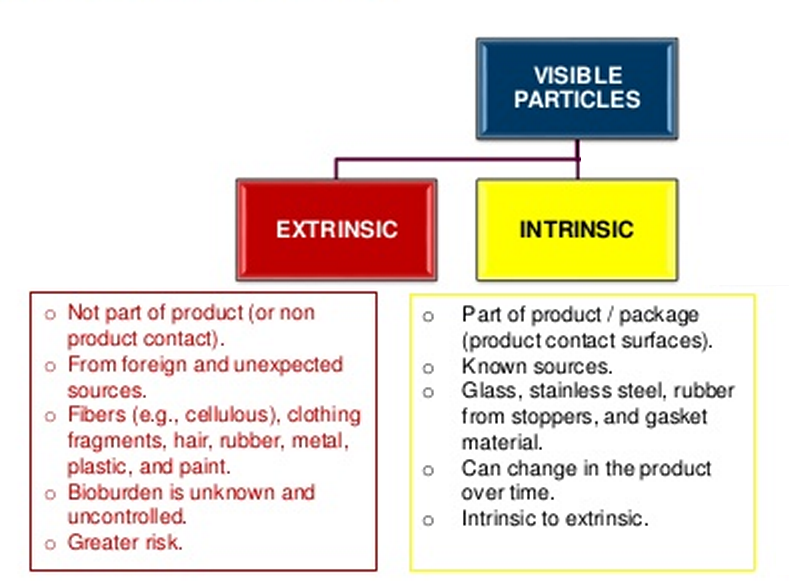 Addressing Challenges In Automated Visual Inspection Of Lyophilized Vials Addressing Challenges In Automated Visual Inspection Of Lyophilized Vials