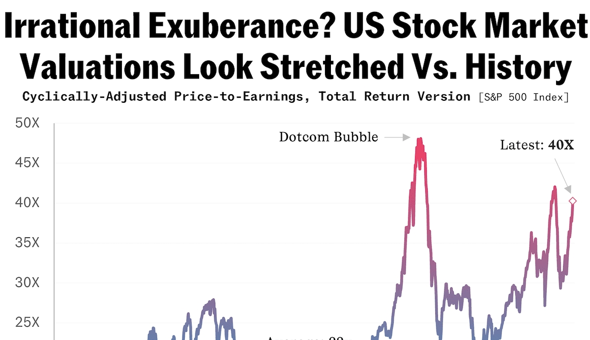 Addressing Investor Concerns: BofA's View On Stretched Stock Market Valuations Addressing Investor Concerns: BofA's View On Stretched Stock Market Valuations