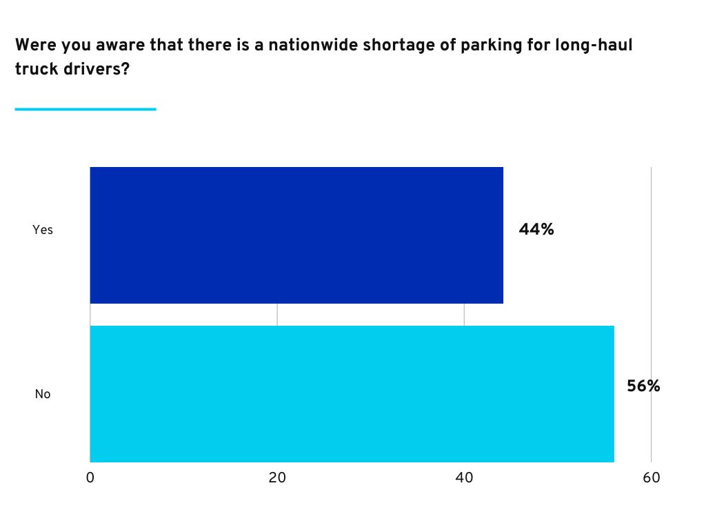 Addressing The Issue Of Excessive Truck Size In America Addressing The Issue Of Excessive Truck Size In America