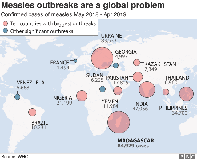 Addressing The Measles Crisis: A Closer Look At US Vaccine Surveillance Addressing The Measles Crisis: A Closer Look At US Vaccine Surveillance