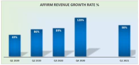 Affirm Holdings (AFRM) IPO Failure: A Direct Result Of Trump's Trade Policies? Affirm Holdings (AFRM) IPO Failure: A Direct Result Of Trump's Trade Policies?