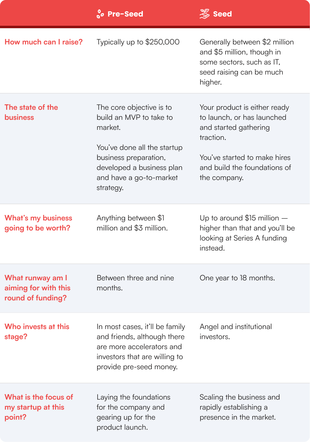 AheadComputing's $21.5 Million Seed Funding Round AheadComputing's $21.5 Million Seed Funding Round