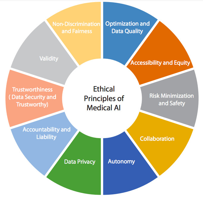 AI Therapy And Surveillance: Exploring The Ethical Concerns AI Therapy And Surveillance: Exploring The Ethical Concerns