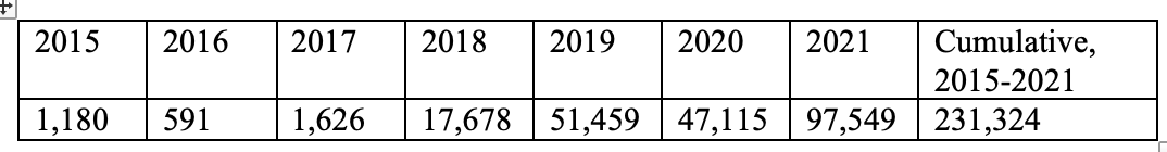 Alberta Oil Companies: Insufficient Orphan Well Levy Alberta Oil Companies: Insufficient Orphan Well Levy