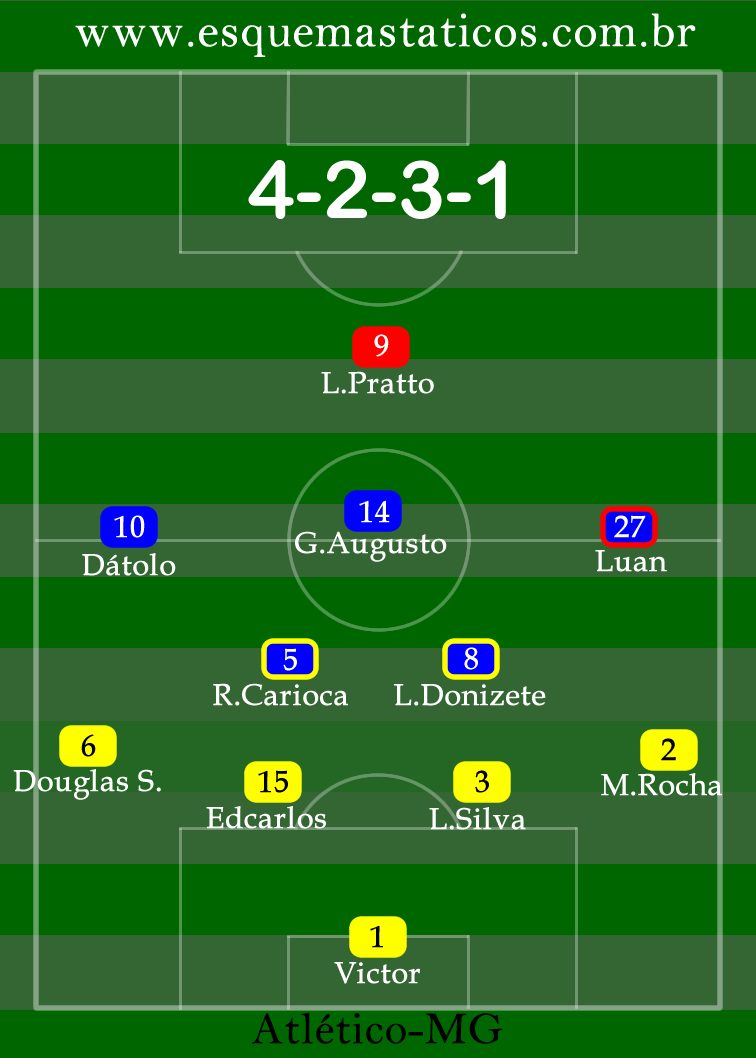 América De Cali Vs Corinthians: Análise Tática E Pontos Cruciais Do Empate América De Cali Vs Corinthians: Análise Tática E Pontos Cruciais Do Empate